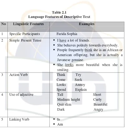 Table 2.1 Language Features of Descriptive Text 