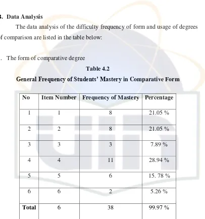 General Frequency of Students’ MasteryTable 4.2  in Comparative Form 