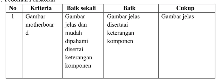 Gambar jelas 
