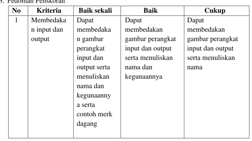 gambar perangkat 