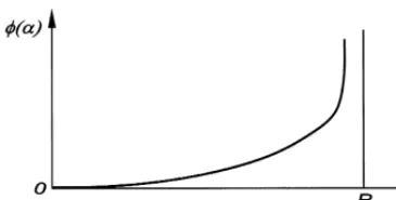 Fig. 3. Illustration of the steps of the algorithm.