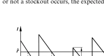 Fig. 1. The installation stock in the backorder case. LT standsfor lead time.