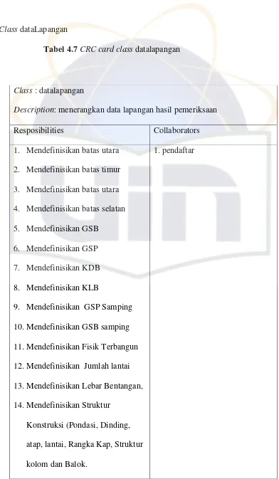 Tabel 4.7 CRC card class datalapangan 