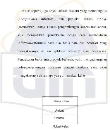 Gambar 2.3 Notasi Kelas  