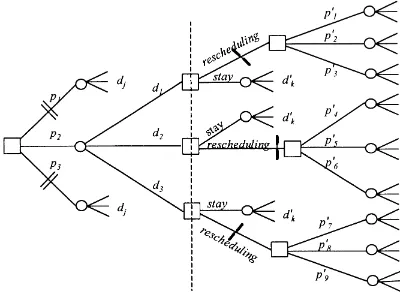 Fig. 2. Decision-tree diagram for rescheduling.