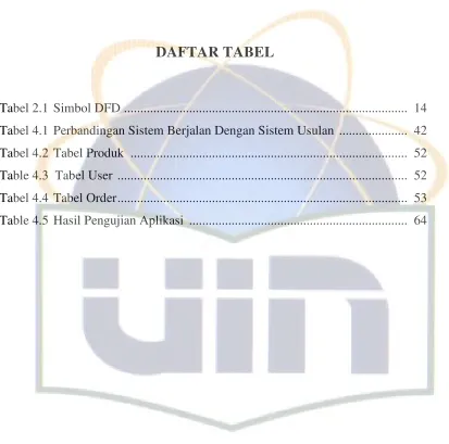 Tabel 2.1  Simbol DFD  ......................................................................................