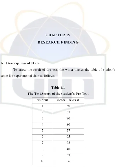 The Table 4.1Test Scores of the student’s Pre-Test