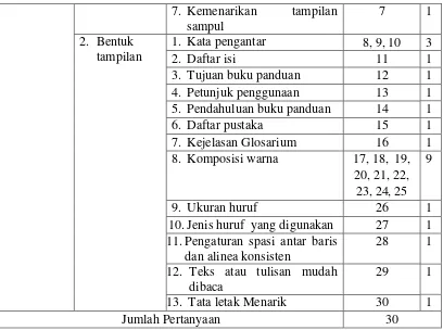 Tabel 4. Kisi-kisi Angket Penilaian Guru Bimbingan dan Konseling terhadap 