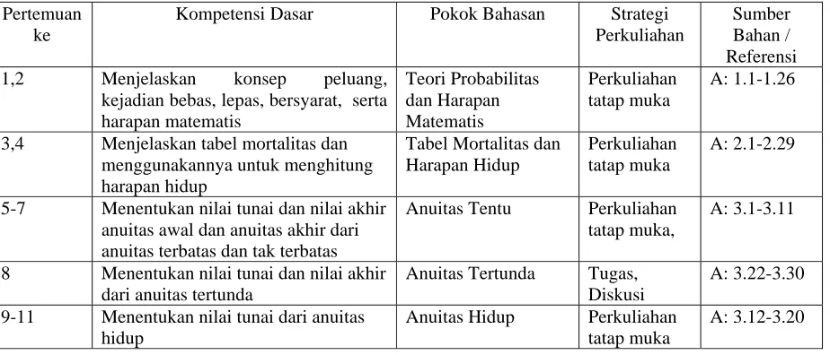 Tabel Mortalitas dan Matematis Harapan Hidup 