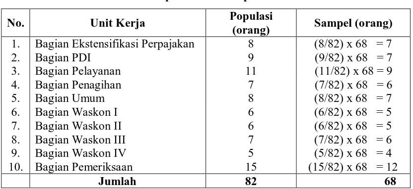 Tabel 3.3. Populasi dan Sampel Penelitian 