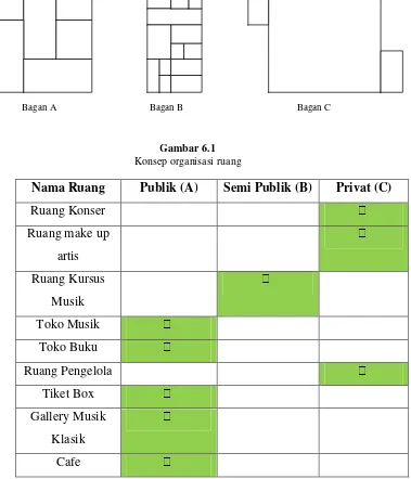 Gambar 6.1Konsep organisasi ruang