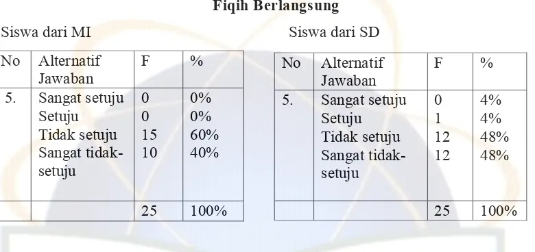 Tabel. 13 