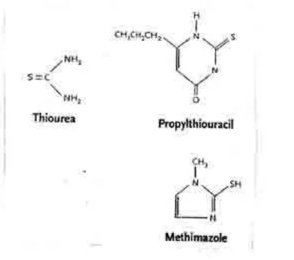 Gambar 2.5. Struktur kimia dari PTU dan metimazol, dibanding dengan tiourea. (ae)