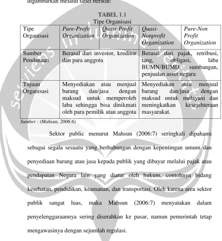 TABEL 1.1Tipe Organisasi