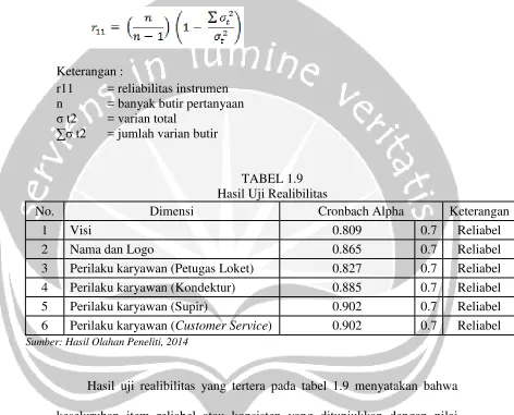 TABEL 1.9Hasil Uji Realibilitas