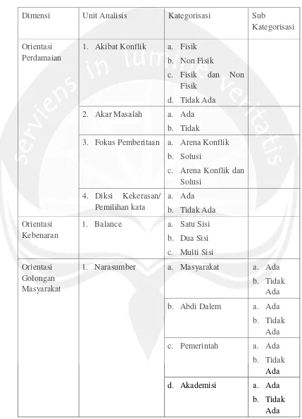 TABEL 1.2