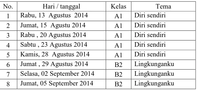 Tabel 2. Jadwal Mengajar Mahasiswa PPL a.n Budi Susilaningsih 
