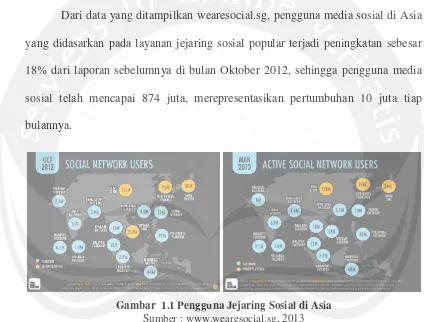 Gambar  1.1 Pengguna Jejaring Sosial di Asia 