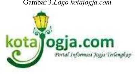Gambar 3.Logo kotajogja.com  