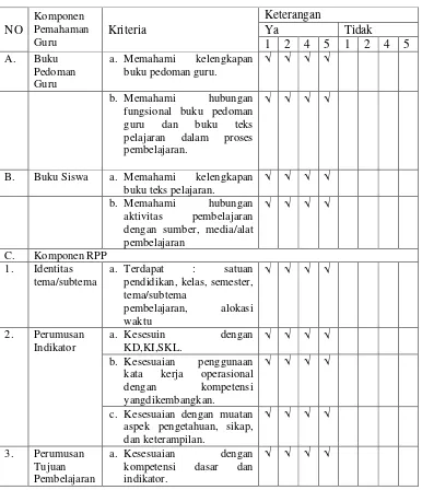 Tabel 3. Lembar observasi perencanaan kelas 1,2,4, dan 5 