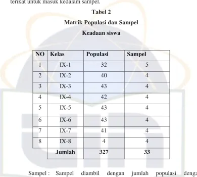Tabel 2 Matrik Populasi dan Sampel 