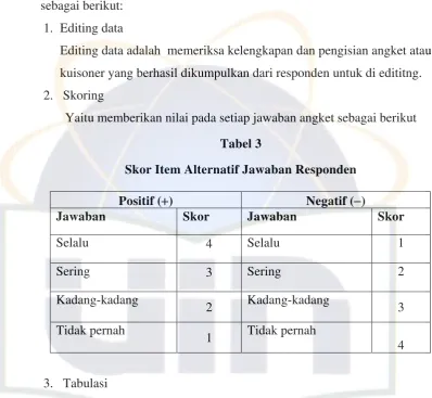Tabel 3 Skor Item Alternatif Jawaban Responden 