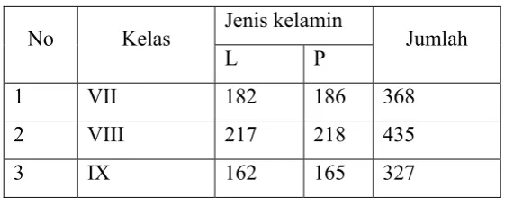 Tabel 6 Keadaan Siswa 