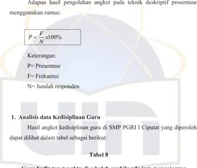 Tabel 8  