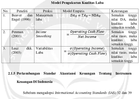 Tabel 2.1 Model Pengukuran Kualitas Laba 