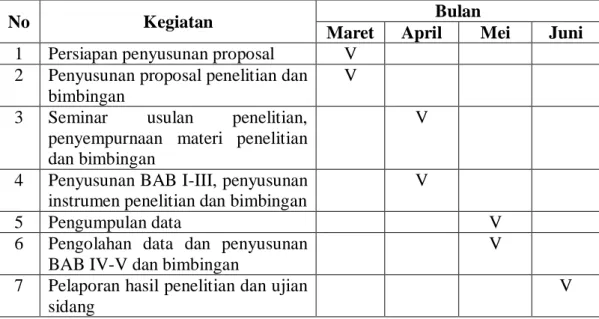 Tabel 3.1 Jadwal Kegiatan Penelitian 