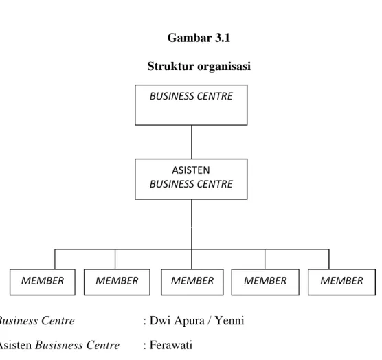 Gambar 3.1  Struktur organisasi 