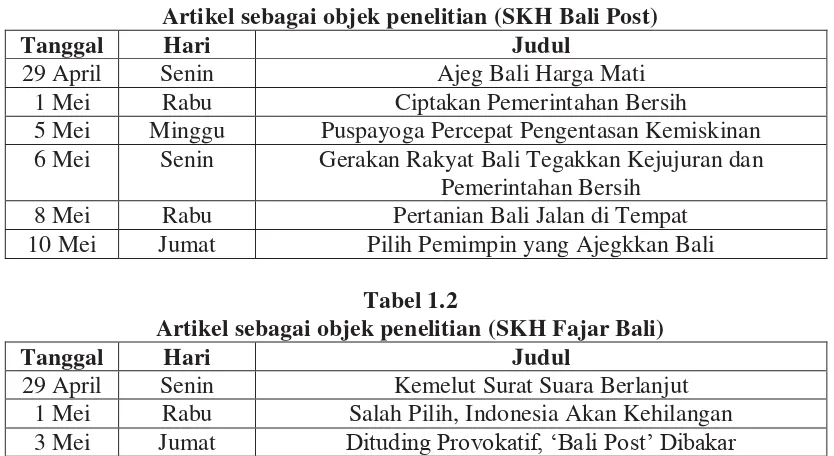 Tabel 1.1 Artikel sebagai objek penelitian (SKH Bali Post) 
