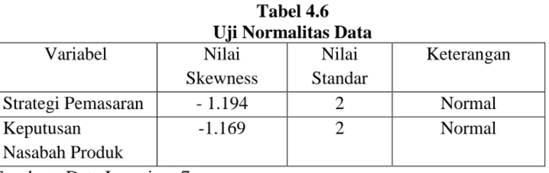 Tabel 4.6  Uji Normalitas Data 