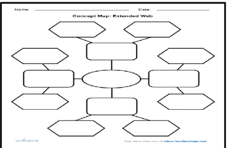 Figure 1: Conceptual Graphic Organizer 