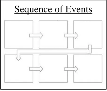 Figure 4: Sequential Graphic Organizer 