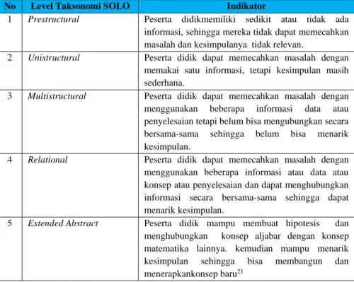 Tabel 2.1Indikator Taksonomi SOLO 
