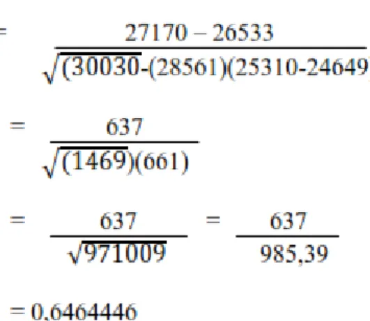 tabel  dengan  N  sebesar  10  dan  taraf  signifikan  5%  adalah  0,632. 