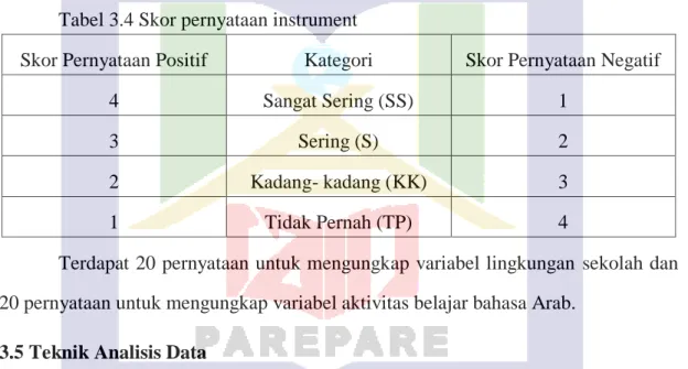 Tabel 3.4 Skor pernyataan instrument 