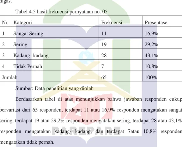 Tabel 4.5 hasil frekuensi pernyataan no. 05 