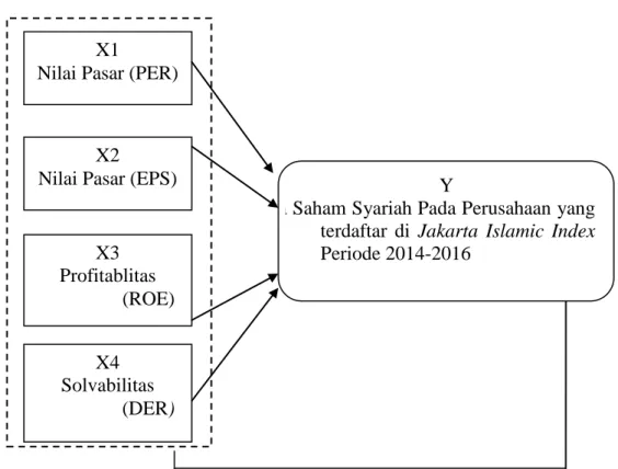 Gambar 2.1: Kerangka Berpikir 