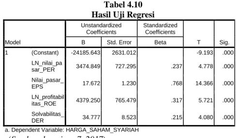 Tabel 4.10  Hasil Uji Regresi 