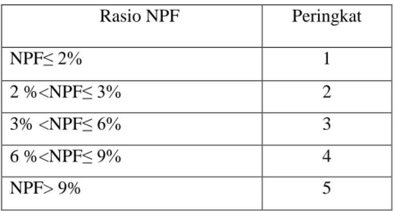 Tabel 2.3  Aspek NPF 