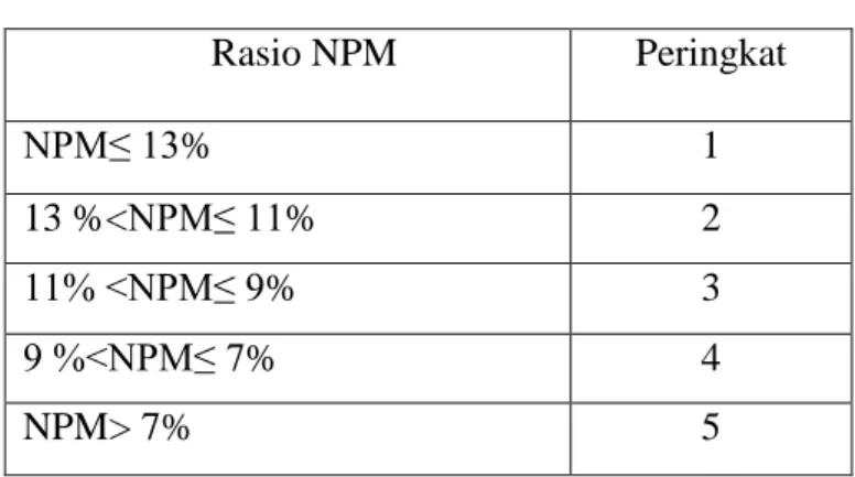 Tabel 2.4  Aspek NPM 