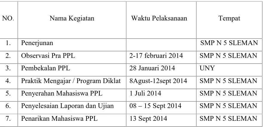 Table 1. Jadwal Pelaksanaan Kegiatan PPL UNY 2014