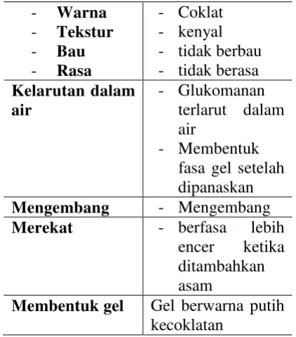Gambar 1. Grafik Kontrol positif 