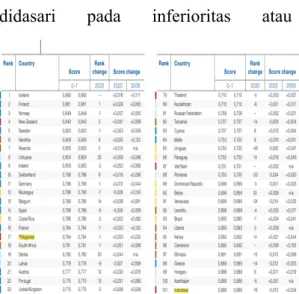 Gambar 8. The Global Gender Gap Index 2021 
