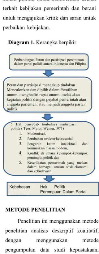 Diagram 1. Kerangka berpikir 