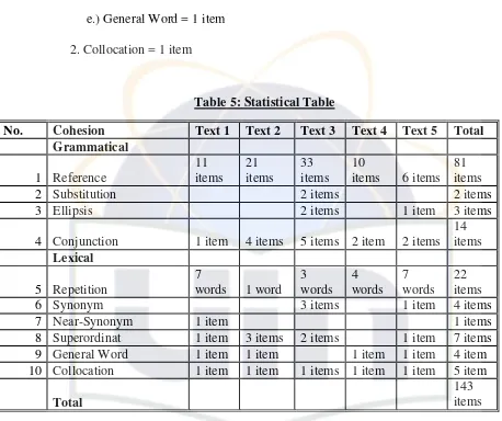 Table 5: Statistical Table 