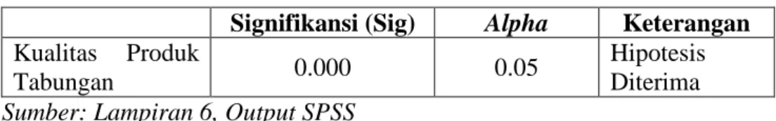Tabel 4.6  Hasil Uji t 