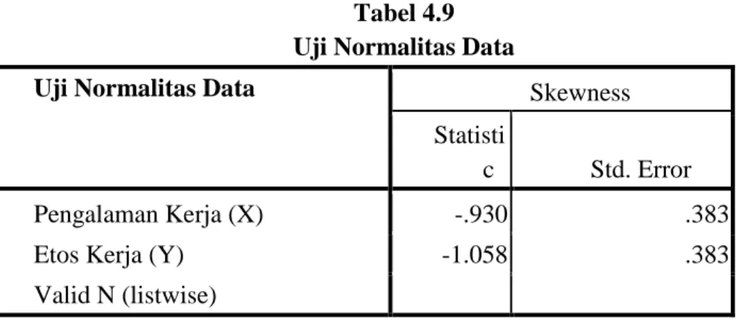 Tabel 4.9  Uji Normalitas Data 